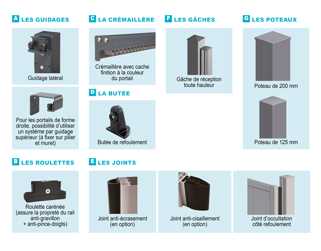 Détails technique qui compose votre portail alu coulissant