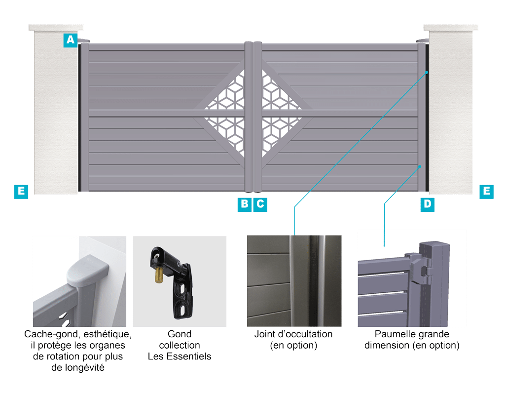 Caractéristique portail alu battant Charuel