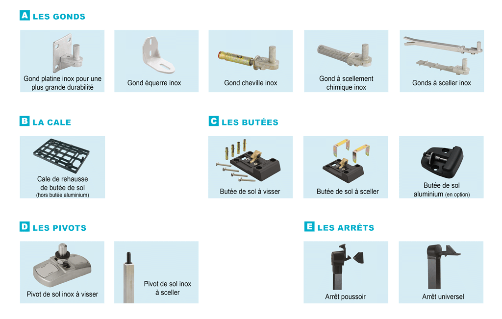 détails technique portail alu battant Charuel